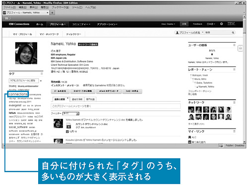 図1●日本IBMの「IBM Connections 4.0」の画面