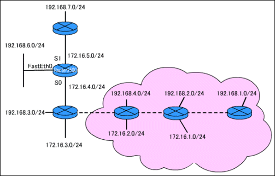 図5より想像されるネットワーク図