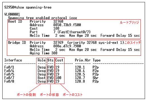 show spanning-treeコマンドの実行例
