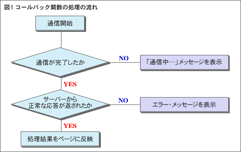 図1