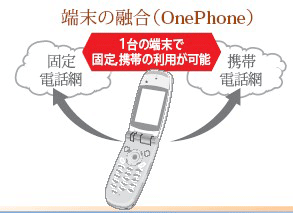 1台の端末を携帯にも固定にも使うOnePhoneがFMCの代表的サービス
