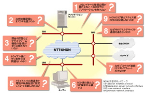 NTTが開示したインタフェース条件への疑問は多岐にわたる