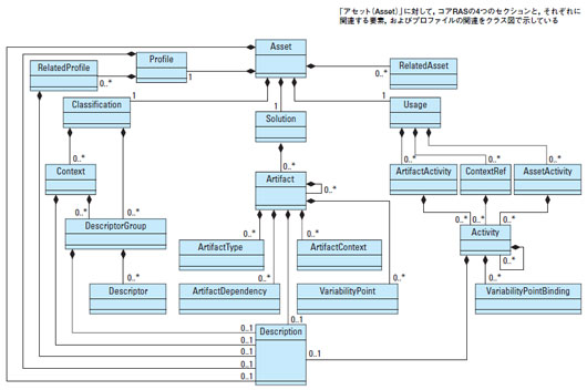 図5●RASで規定されたXMLスキーマの全体を表すUMLモデル