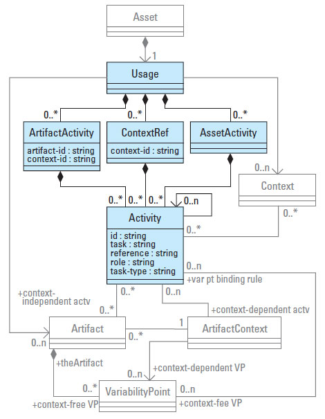 図8●Usageセクションの構造を表すクラス図