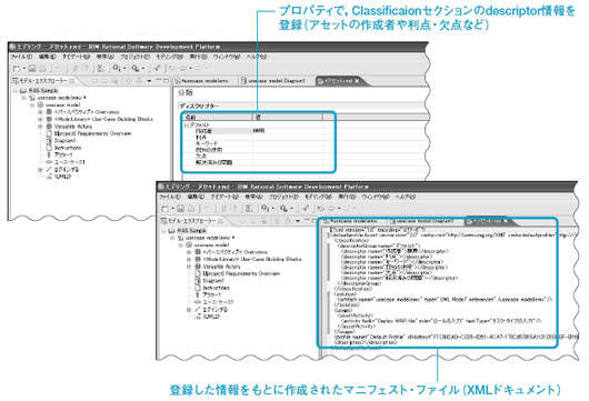 図10●開発支援ツールを使ったマニフェスト・ファイルの作成イメージ