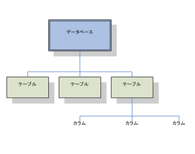 図10●データベースの構造模式図