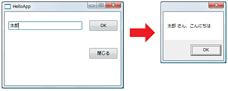 図3●WPFの機能を利用して作成した簡単なアプリケーション。テキストボックスに名前を入力して，[OK]ボタンを押すと(a)，入力した名前を含むメッセージを表示する(b)