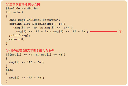 リスト1●三項演算子を使ったCプログラムの例。(a)の(1)は，(b)のようなif-elseの処理を三項演算子を使って1行で記述したもの