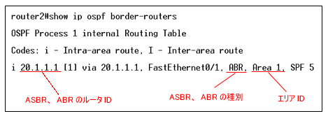 R2でのshow ip ospf border-routers