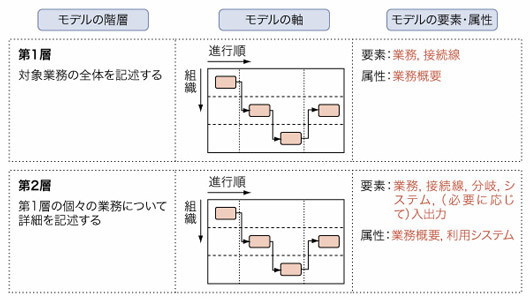 図11●モデルの構造