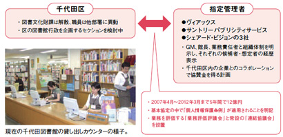 千代田区の新図書館構想