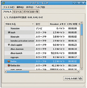 写真1●GNOMEデスクトップ環境でプロセスを管理できる「システム・モニタ」