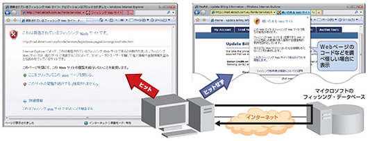図3-4●Internet Explorer 7はフィッシング対策機能を標準で備える