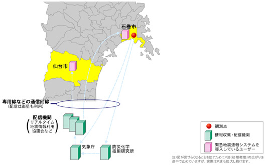 図1●2005年8月16日に発生した宮城県沖地震における緊急地震速報の作動状況