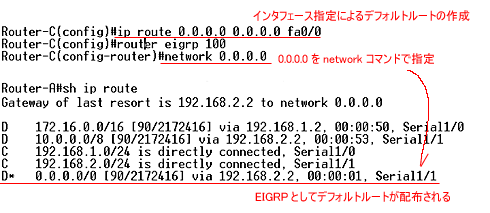 network 0.0.0.0によるデフォルトルートの配布