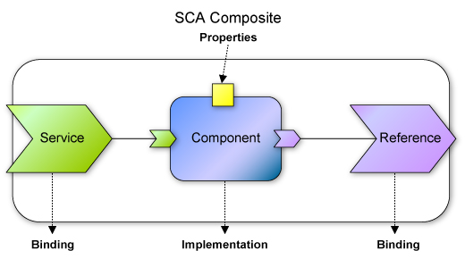 図1-2●SCAのアセンブリ・モデル