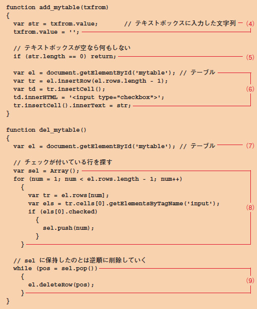 リスト2●ボタンを押したときに動作するJavaScriptプログラム（mytable.js）