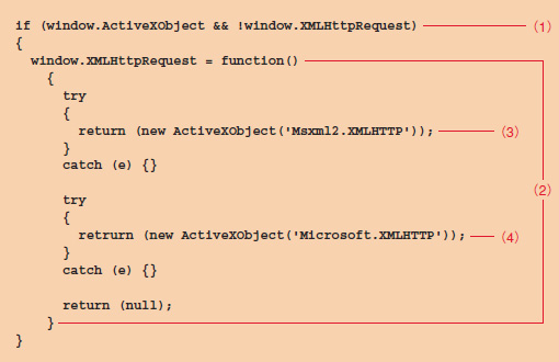 リスト5●XMLHttpRequestのブラウザ依存を解決するためのコード（xmlhttprequest.js）