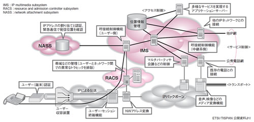 図4●GNのネットワーク構成