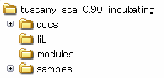 図1●Tuscany 0.90のディレクトリ構造