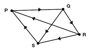 図2●辺に“向き”を加えた「有向グラフ」の例