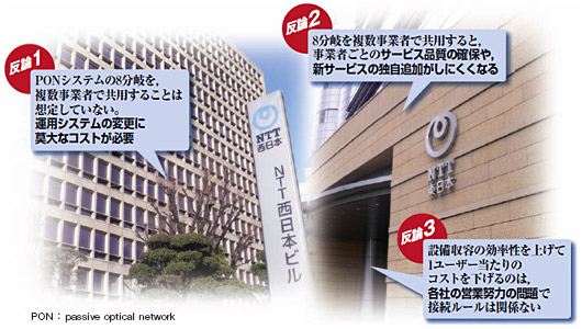 図1●ONの貸し出し形態の変更を求める事業者に対する，NTT東西の反論