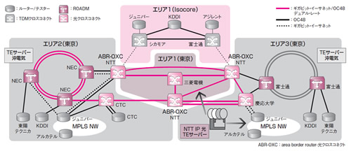 図8●iPoP2006のショーケースでデモしたネットワーク