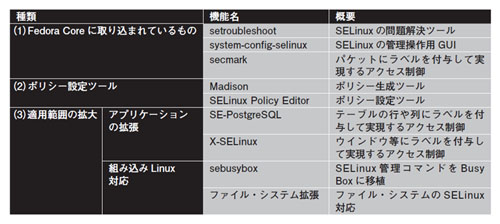 表1●開発進行中のSElinuxの機能