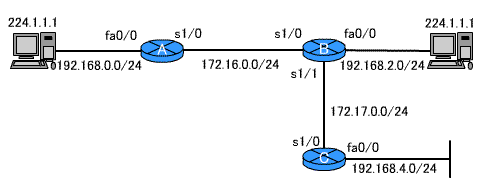 ネットワーク例