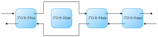 図4●DKOM（irect kernel object manipulation）によるプロセスの隠ぺい