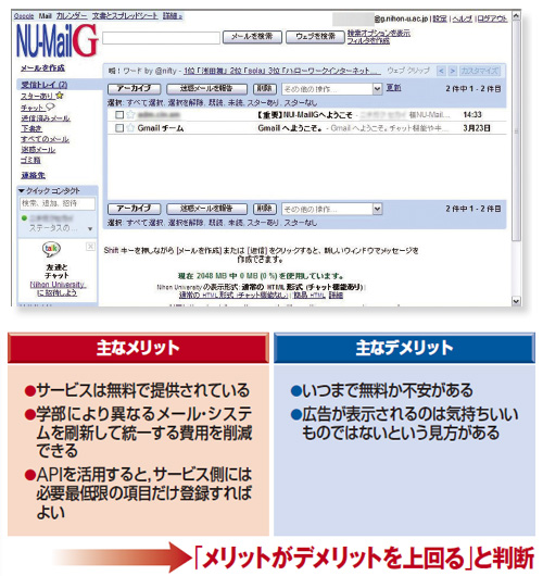 図8●日本大学は学生向けメール・システムにGmailを採用