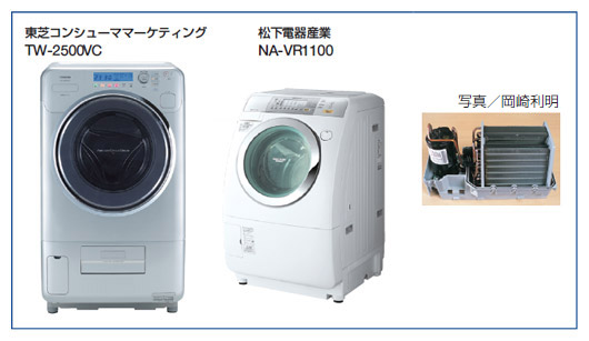 洗濯後の衣類乾燥にヒートポンプを使った製品が両社から登場。洗濯乾燥機の中では最上位機種に位置づけられる。右上写真は松下電器の前モデルVR1000に内蔵されたヒートポンプユニット