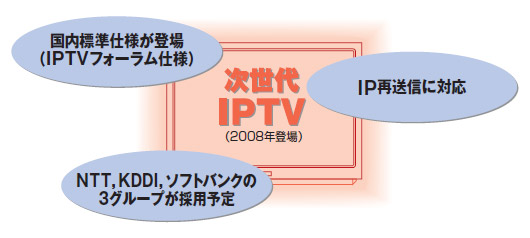 図1●これまでのIPTVの課題を解消した「次世代IPTVサービス」が2008年に登場する見込み