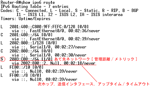 show ipv6 route