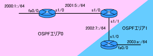 ipv6 ネットワーク構成図