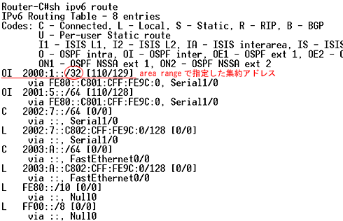 show ipv6 route