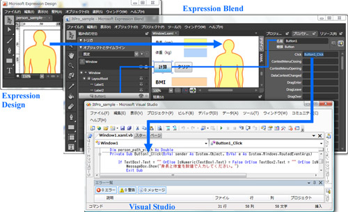 図2●Expression Designで作成し，Expression Blend上でレイアウトしたXAML図形を，Visual Studioから制御するサンプル（処理方法は3回目で解説）