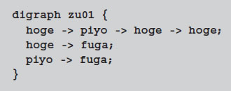 図1●DOT言語のソース・コード例