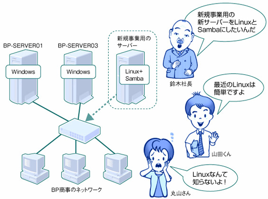 図1●新規事業用のサーバーをLinuxとSambaで構築することになった