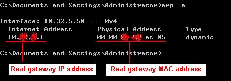 図1　サブネット上のゲートウエイに設定されている本来のMACアドレス