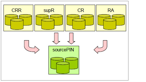 sourcePIN作成の流れ