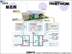 図●ネットワーク対応のサージ・プロテクタの仕組み