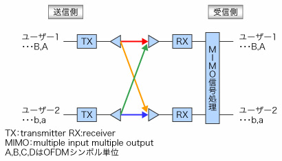 図3●collaborative MIMOの構成