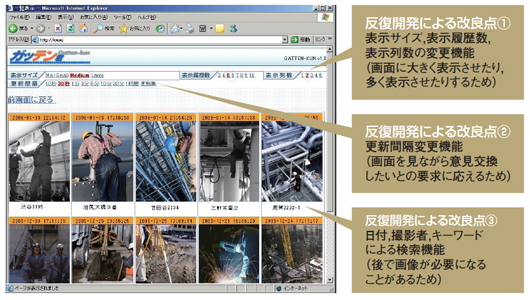 図6●日本コムシスは“業務が分からない”という壁を反復開発で乗り越えた