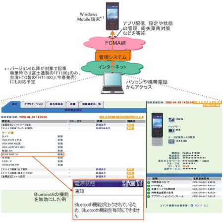 図1●NTTドコモが開発したWindows Mobile端末の管理システム