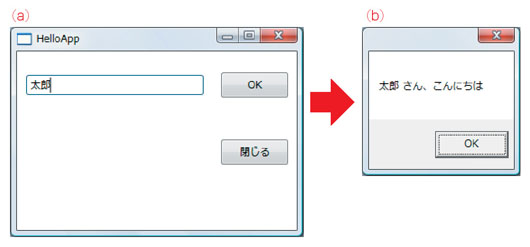 図3●WPFの機能を利用して作成した簡単なアプリケーション。テキストボックスに名前を入力して，[OK]ボタンを押すと(a)，入力した名前を含むメッセージを表示する(b)