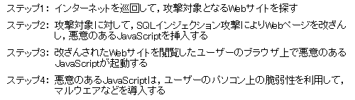 図2●SQLインジェクションを使ったWeb改ざん攻撃の手順