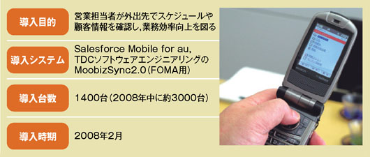 図1●キヤノンマーケティングジャパンはモバイルSaaS用の携帯電話を約3000台を導入する計画を立てている