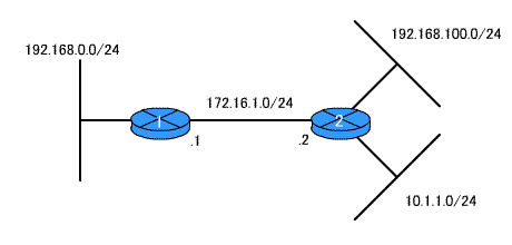 図2 ネットワーク構成図