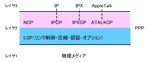 図1●PPPの構成